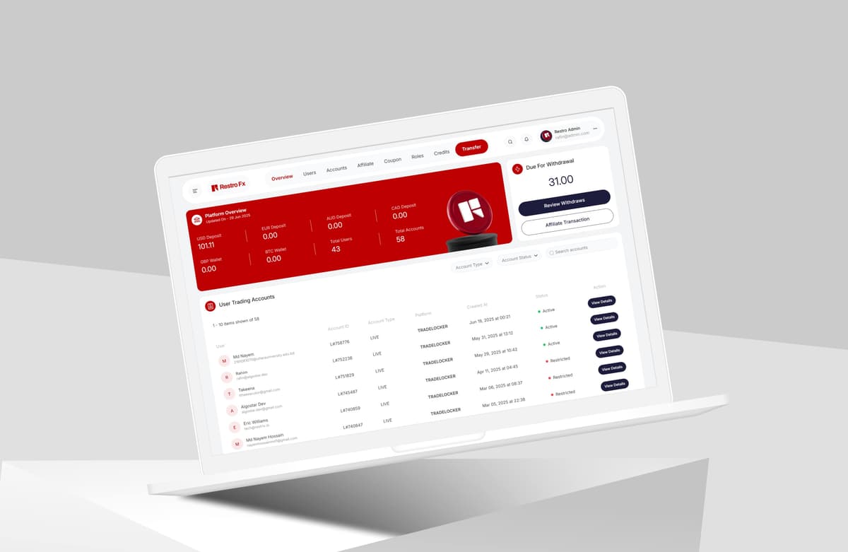 Broaker Management Platform for Forex Trading